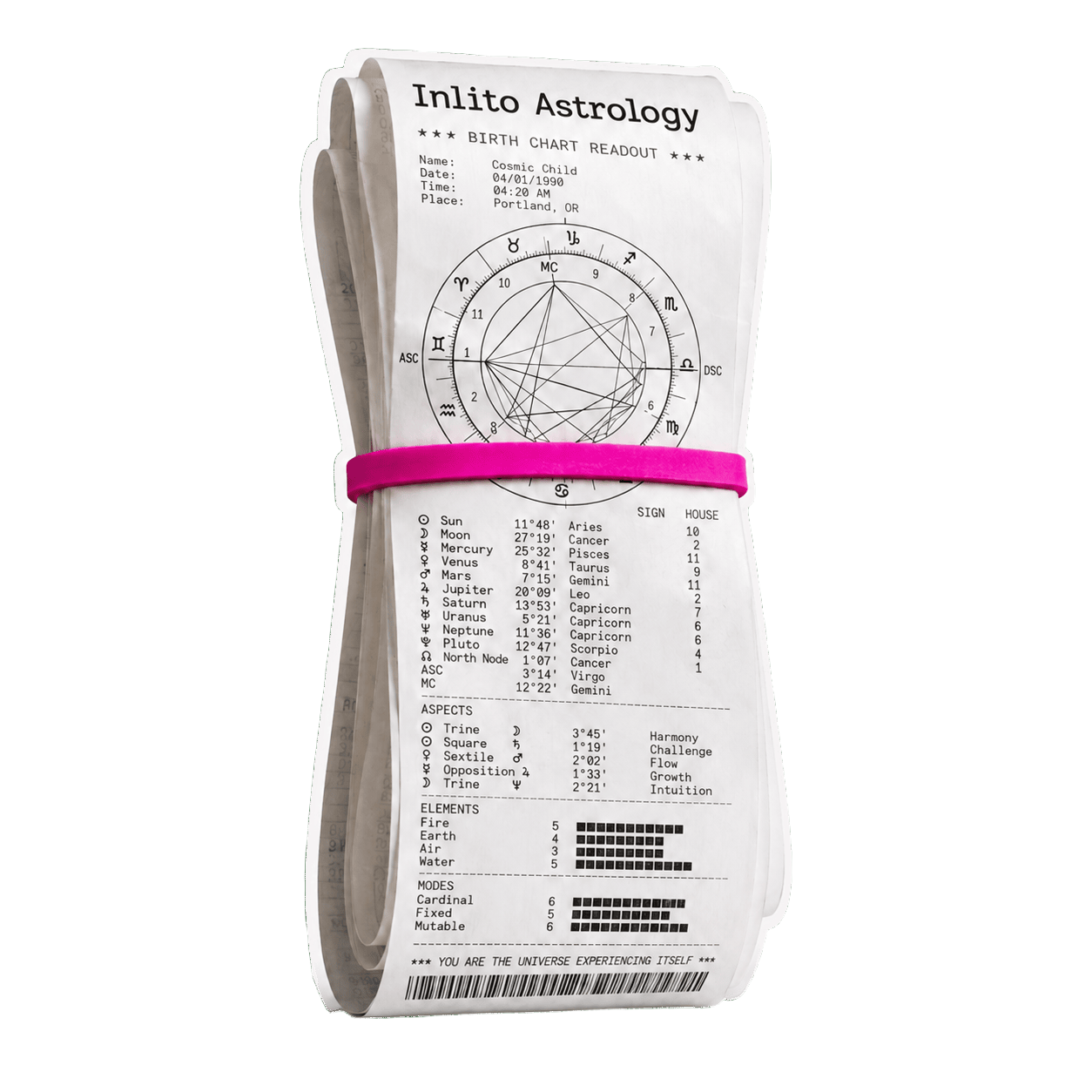 Rolled-up printed birth chart